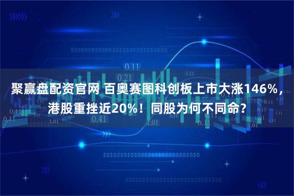 聚赢盘配资官网 百奥赛图科创板上市大涨146%，港股重挫近20%！同股为何不同命？
